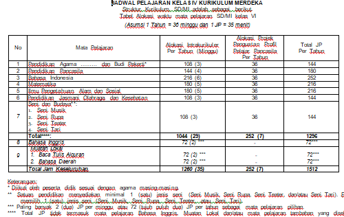 Alokasi Waktu Kelas 6