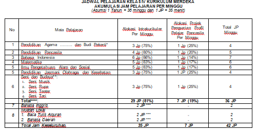 Alokasi Waktu Kelas 6