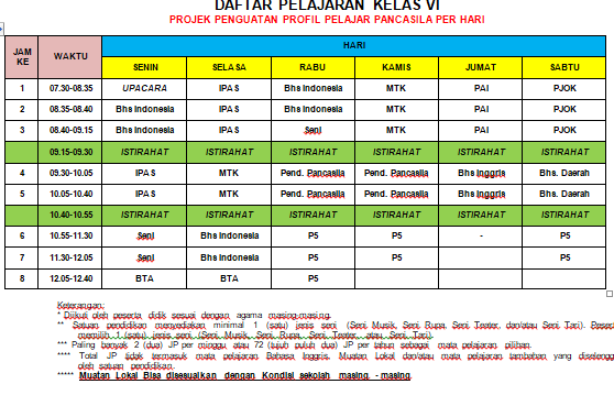 Jadwal Pelajaran Kelas 6 Per hari