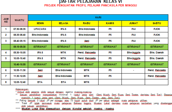 Jadwal Pelajaran Kelas 6 Per minggu